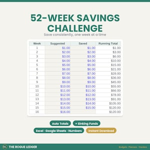 52 Week Savings Challenge, Money Saving Tracker, Sinking Funds Planner, Excel Google Sheets, Goal Tracker, Digital Download