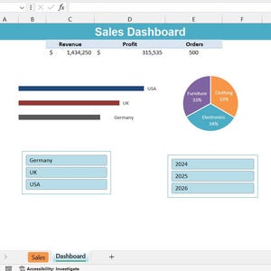 May include: A digital sales dashboard spreadsheet featuring a title, summary metrics for revenue, profit, and orders, a horizontal bar chart comparing USA, UK, and Germany, a pie chart showing sales by category, and two lists for countries and years.
