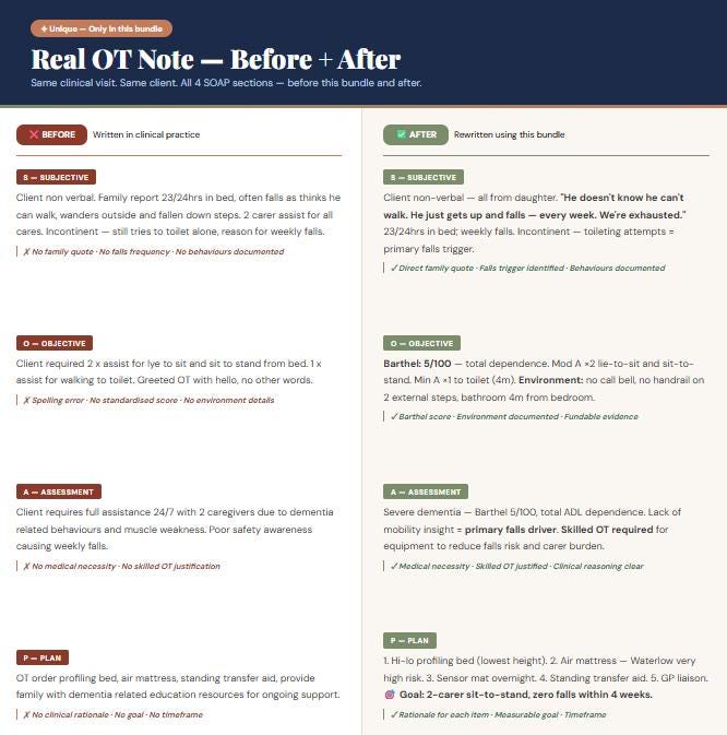 Ot Notes Examples OT SOAP Note Template | 18 Clinical Examples, Fillable Occupational ...