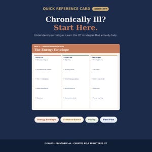 Könnte beinhalten: Eine dunkelblaue Kurzübersicht mit dem Titel Chronically Ill? Start Here. Sie enthält eine Tabelle namens The Energy Envelope mit Spalten für körperliche, kognitive und emotionale Symptome. Darunter befinden sich Schaltflächen für Energy Envelope, Evidence-Based, Pacing und Flare Plan.