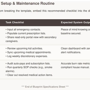Op de afbeelding: Een tabel met de titel "8. Complete Setup & Maintenance Routine" en een checklist voor onboarding, wekelijkse check-ins en maandelijkse beoordelingen. De checklist bevat taken en verwachte systeemuitvoer.