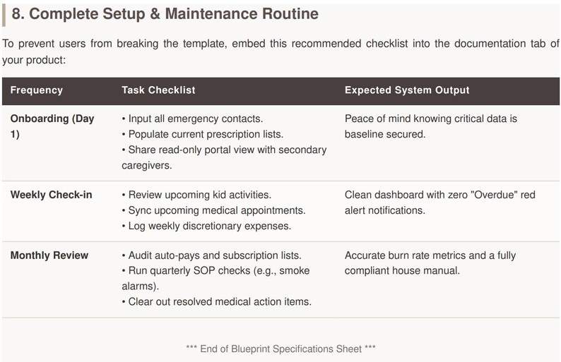 Op de afbeelding: Een tabel met de titel "8. Complete Setup & Maintenance Routine" en een checklist voor onboarding, wekelijkse check-ins en maandelijkse beoordelingen. De checklist bevat taken en verwachte systeemuitvoer.