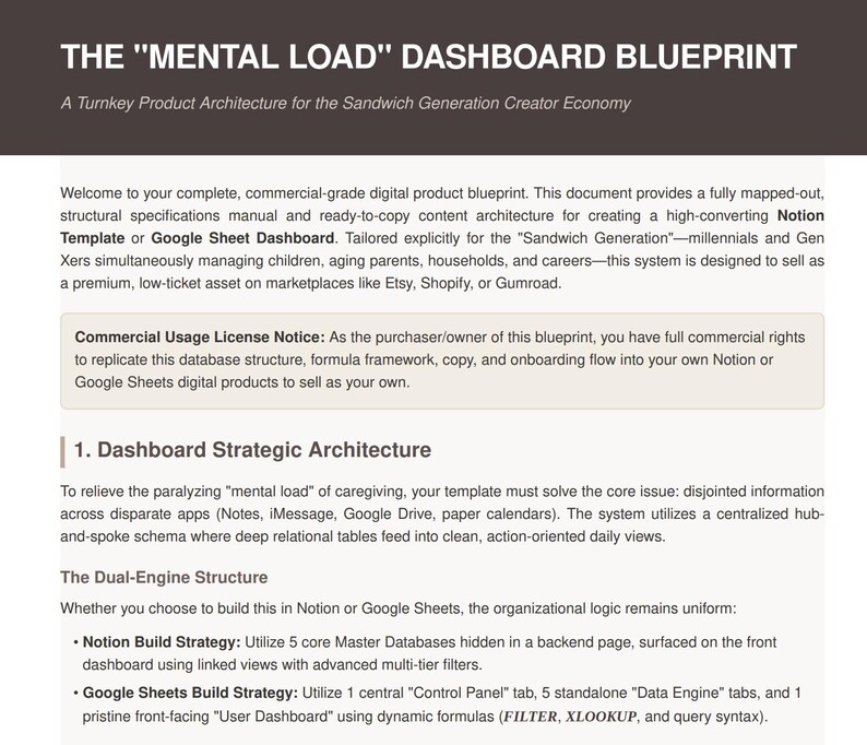 Op de afbeelding: Een digitaal product blueprint getiteld "The Mental Load Dashboard Blueprint". Het document biedt een commerci&euml;le architectuur voor het cre&euml;ren van een Notion Template of Google Sheet Dashboard. Het is ontworpen voor de "Sandwich Generation" en is geschikt voor verkoop op Etsy en Shopify.