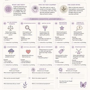 Può includere: Un poster educativo color viola chiaro e bianco intitolato Cognitive Distortions. Presenta sezioni che definiscono le distorsioni cognitive, tipi comuni come il pensiero tutto o niente e la catastrofizzazione, oltre a suggerimenti per il monitoraggio.