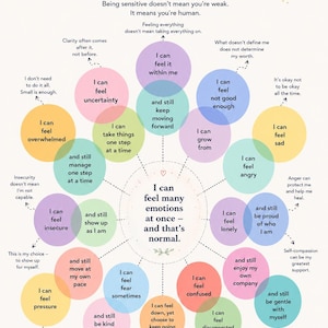 May include: A colorful infographic titled Feelings That Can Exist Together, featuring a central circle surrounded by smaller circles in various pastel shades. Each circle contains text about emotional states and coping mechanisms with arrows.