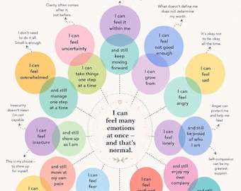 Feelings That Can Exist Together – Emotional Awareness Poster | Mental Health Printable
