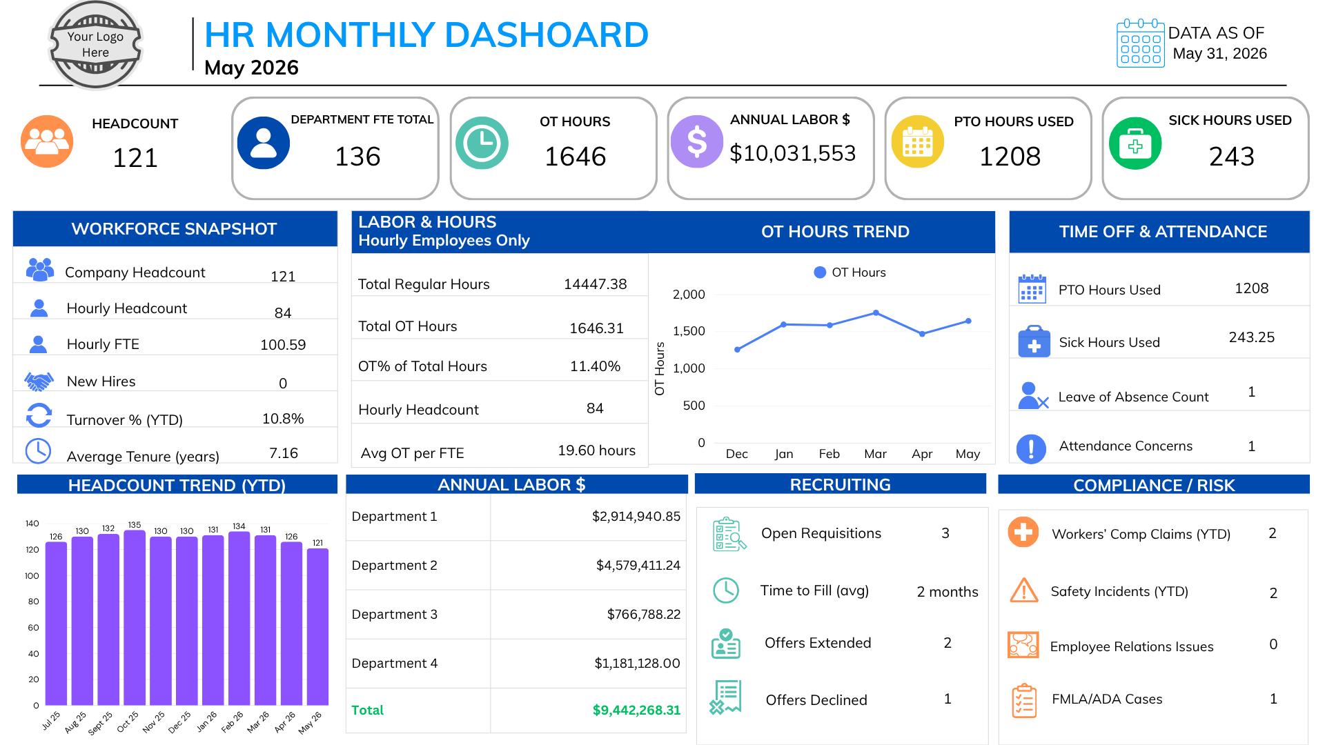 HR Dashboard Template Excel | Human Resources Metrics Tracker (excel ...