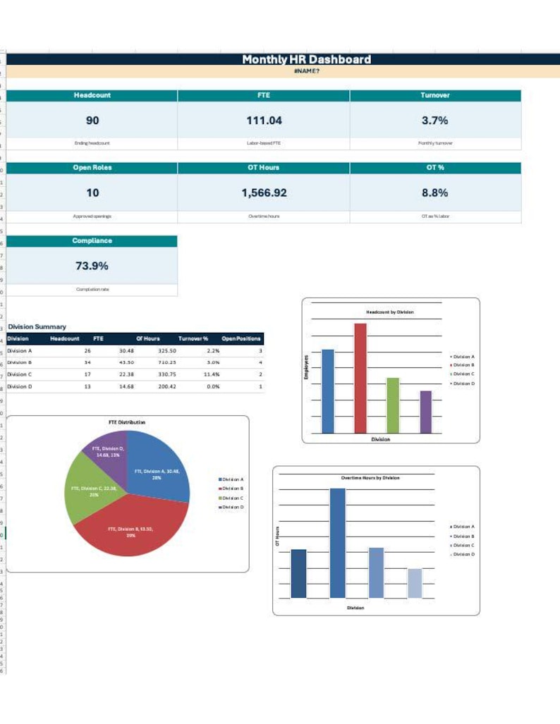 HR Dashboard Template Excel | Human Resources Metrics Tracker (excel ...