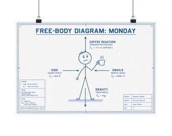 Funny Dad Poster Free-Body Diagram Monday Blueprint USA Printed