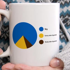 May include: A white ceramic mug featuring a circular pie chart graphic. The chart displays blue for Sky, yellow for Sunny side of pyramid, and brown for Shady side of pyramid. The design is printed on the front of the mug with a clear legend to the right.