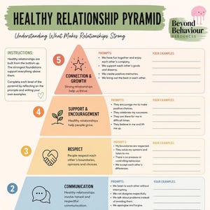Actividad sobre la pirámide de relaciones saludables / Hoja de trabajo sobre relaciones / Recurso de justicia juvenil / Educación para la salud y el bienestar personal / Tutoría / Aprendizaje socioemocional