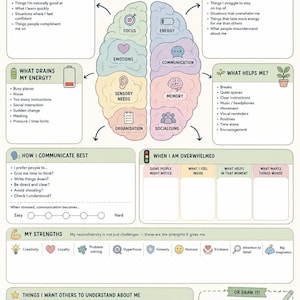May include: A Neurodiversity Resource Support Toolkit worksheet titled Understanding Me. The document features a central brain illustration divided into sections like Focus, Emotions, and Sensory Needs, surrounded by prompts for personal reflection.