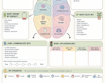 Cahier d'exercices sur la neurodiversité pour adolescents et jeunes adultes Trousse de soutien pour le TDAH et l'autisme PDF imprimable