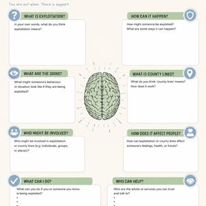 May include: An educational worksheet titled Exploitation and County Lines by Beyond Behaviour. It features a central brain illustration and eight sections with prompts including What is exploitation, How can it happen, What are the signs, and Who can help.