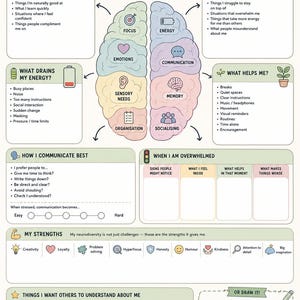 May include: A neurodiversity resource support toolkit titled "Understanding Me." The page is designed to help understand what helps you thrive. It includes sections on what feels easy and hard, what drains energy, and strengths.
