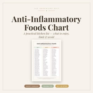 Könnte beinhalten: Eine beige Informationstabelle mit dem Titel Anti-Inflammatory Foods Chart und dem Untertitel A practical kitchen list — what to enjoy, limit & avoid. Die Tabelle ist in drei Spalten mit den Bezeichnungen Eat, Limit und Avoid unterteilt.