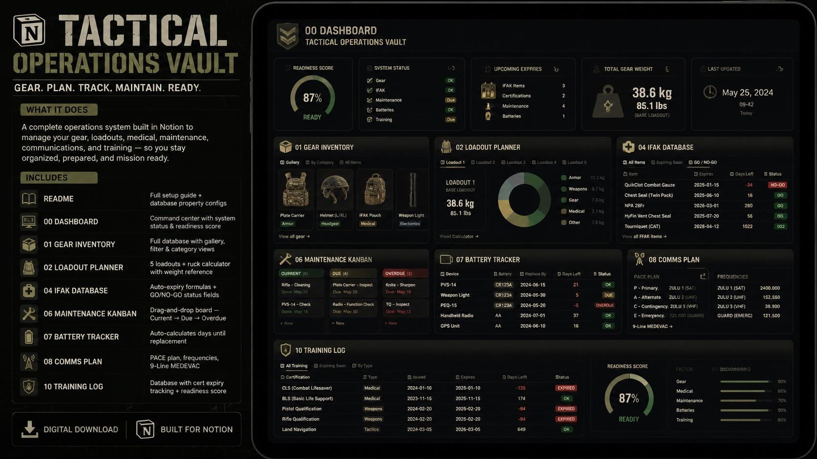 Ifak Ruck Notion Template Tactical Operations Vault | Gear Inventory | IFAK ...