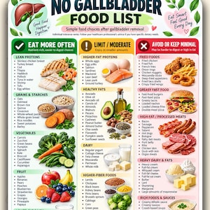 Op de afbeelding: Een voedingsgids getiteld NO GALLBLADDER FOOD LIST met drie kolommen ingedeeld in groene, gele en rode secties. Het bevat illustraties van magere eiwitten, granen, groenten, fruit, vetten en zuivel, naast lijsten met voedingsmiddelen om te eten of te vermijden.