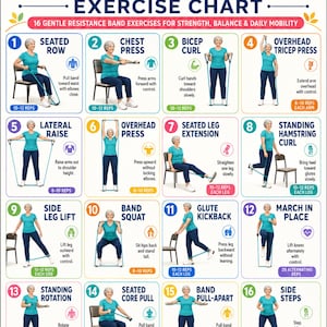 Może przedstawiać: Biały plakat zatytułowany Senior Resistance Band Exercise Chart zawierający 16 numerowanych ilustracji osoby w turkusowej koszulce i niebieskich spodniach wykonującej ćwiczenia z taśmą oporową, wraz z instrukcjami tekstowymi.