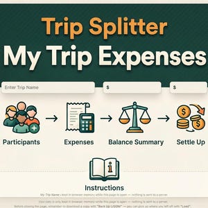 Puede incluir: Una interfaz digital titulada Trip Splitter My Trip Expenses con campos de entrada para el nombre del viaje y los costos. Presenta un proceso de cuatro pasos: Participants, Expenses, Balance Summary y Settle Up, con una sección de instrucciones.