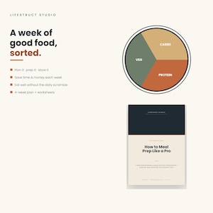 Può includere: Una guida alla pianificazione dei pasti intitolata A week of good food, sorted. con un grafico a torta diviso in sezioni etichettate Veg, Carbs e Protein, e una copertina di documento intitolata How to Meal Prep Like a Pro con punti sulla pianificazione.