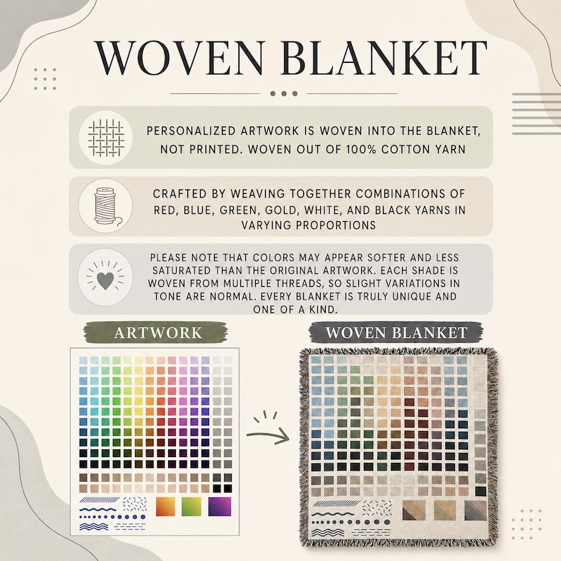 May include: A woven blanket with a colorful, pixelated design. The image shows a color palette and a finished blanket, with text explaining the weaving process and materials. The blanket is made of 100% cotton yarn.