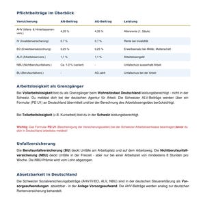 Grenzgänger Steuerguide Deutschland Schweiz 2026 PDF Liste de contrôle Quellensteuer DBA Ausweis G image 3
