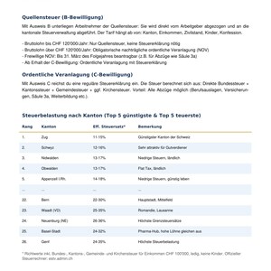 Auswandern Deutschland Schweiz 2026 - Komplett-Guide PDF Checkliste Umzug Anmeldung Aufenthaltsbewilligung image 4