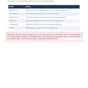 Firma gründen Schweiz 2026 Checkliste | GmbH & Einzelfirma Guide | 17 Seiten PDF image 2