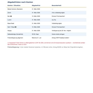 Steuererklärung Schweiz 2026 Checkliste | Steuerabzüge & Tipps | PDF Guide Steuern sparen image 3