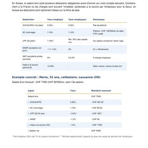 Émigrer France Suisse 2026 | Guide Complet 46 Pages PDF | Impôts LAMal Permis Checklist image 3