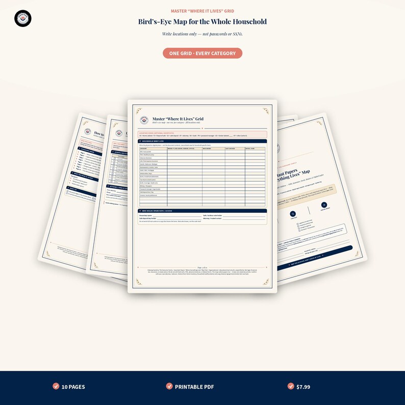 May include: A set of printable organizational documents titled Master Where It Lives Grid and Bird's-Eye Map for the Whole Household. The pages feature structured tables, columns, and rows for tracking household locations, categories, and important papers.