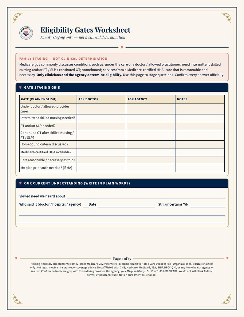 May include: A white Eligibility Gates Worksheet document with a dark blue header and border. It features a grid for tracking medical care questions, including columns for Gate, Ask Doctor, Ask Agency, and Notes, plus a section for current understanding.