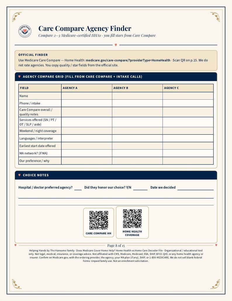May include: A printed document titled Care Compare Agency Finder featuring a grid for comparing three home health agencies. It includes sections for official finder instructions, agency details, choice notes, and two QR codes labeled Care Compare HH and Home Health Coverage.