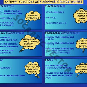 3-Page Rational Functions with Discontinuities Bundle | Grade 12 & First Year University Calculus | Math Study Guide | PDF | LaTeX
