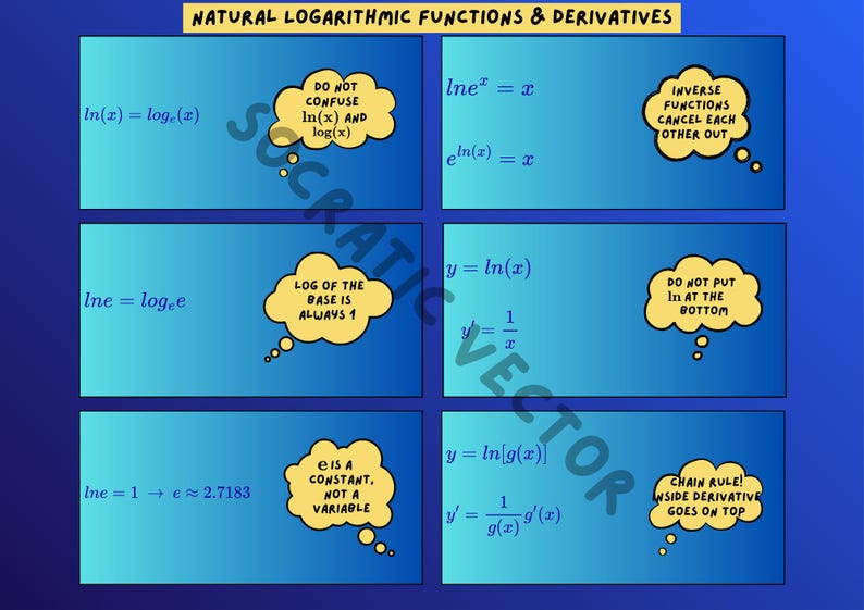 Socratic Method Calculus Cheat Sheets Bundle | Interactive Directed ...