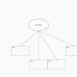 May include: A white graphic organiser worksheet titled MAIN IDEA & DETAILS with the subtitle One idea, four supports. It features a central oval labelled Main Idea connected by lines to four rectangular boxes labelled Detail with lines for writing.