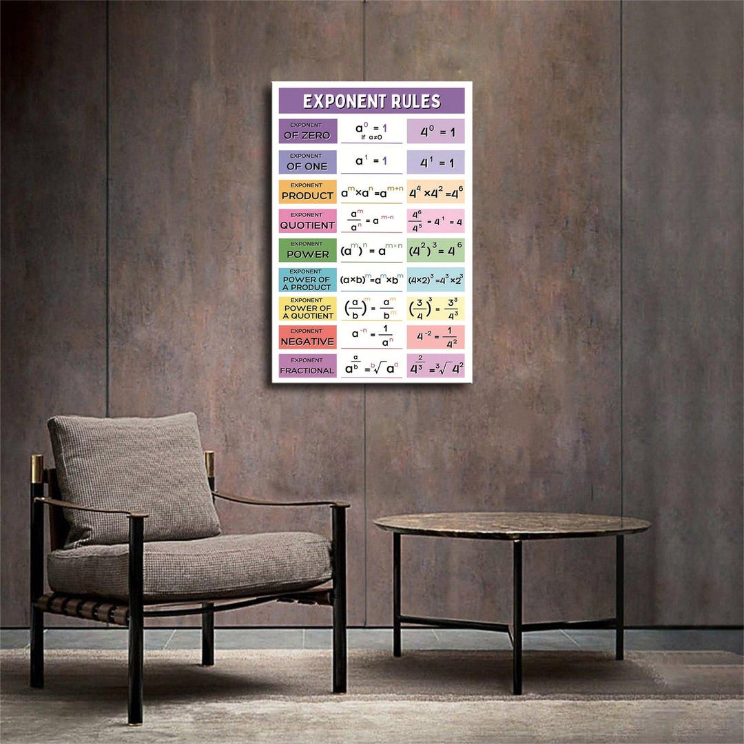 Exponent Rules Math Poster – Algebra Educational Chart for Classroom ...