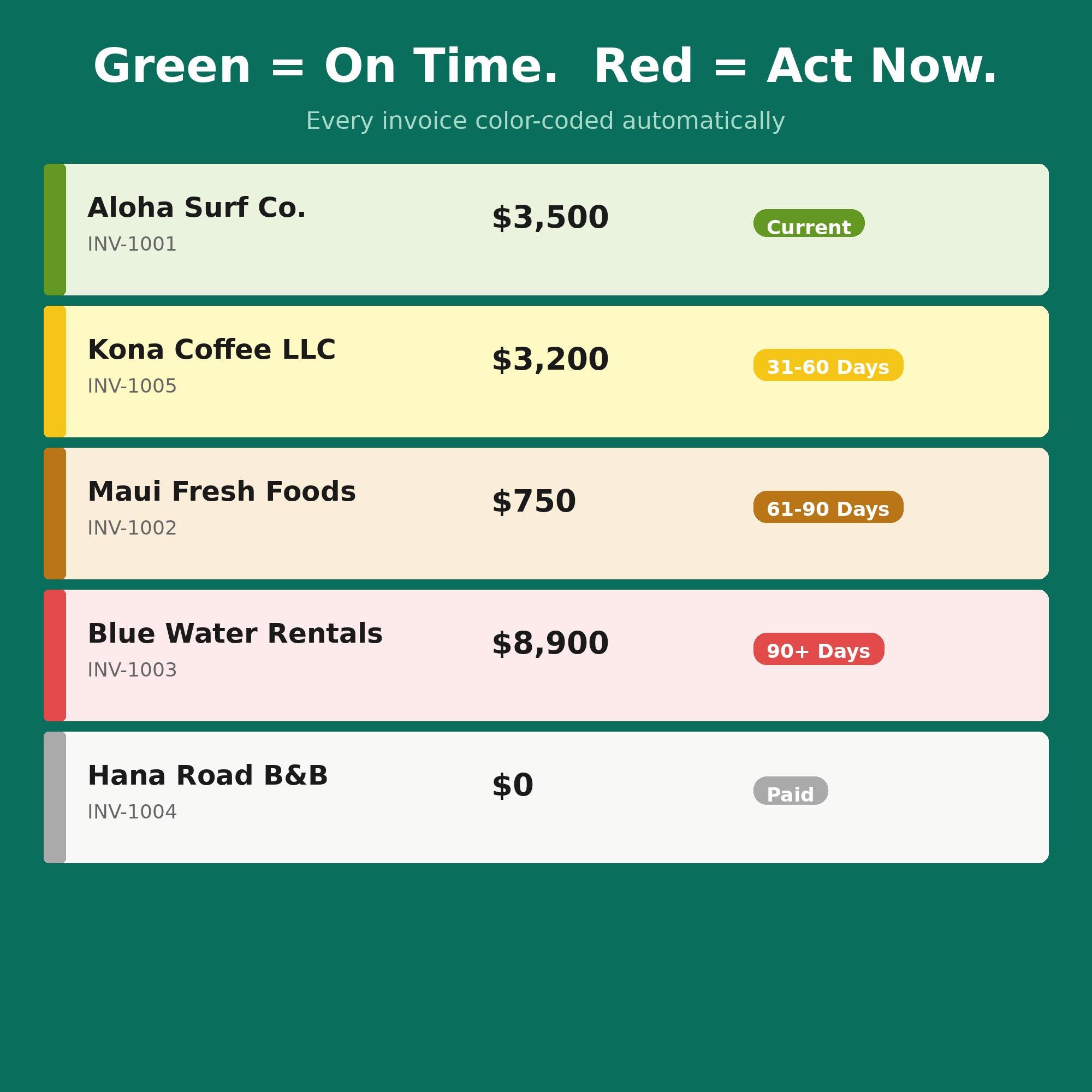 AR Aging Tracker Spreadsheet | Accounts Receivable Template Google ...