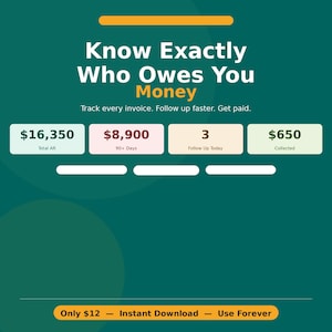 Peut inclure: Graphique turquoise avec le texte "Know Exactly Who Owes You Money". Quatre cases affichent des données financières : Total AR, 90+ Days, Follow Up Today et Collected. Le bas indique "Only $12 - Instant Download - Use Forever."