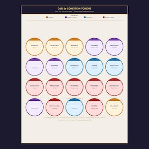 May include: A D&D 5e Condition Tokens chart with various conditions like Blinded, Deafened, and Charmed. Each condition is in a colored circle with a brief description. The chart includes a color key for sensory, mental/control, movement, and severe/lethal conditions.