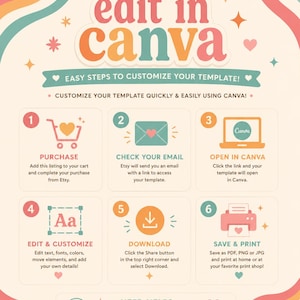 Op de afbeelding: Kleurrijke infographic met de tekst "edit in canva" en instructies voor het aanpassen van sjablonen. Stappen omvatten aankoop, e-mailcontrole, openen in Canva, bewerken, downloaden en opslaan/afdrukken. Het ontwerp bevat harten en een retro kleurenschema.