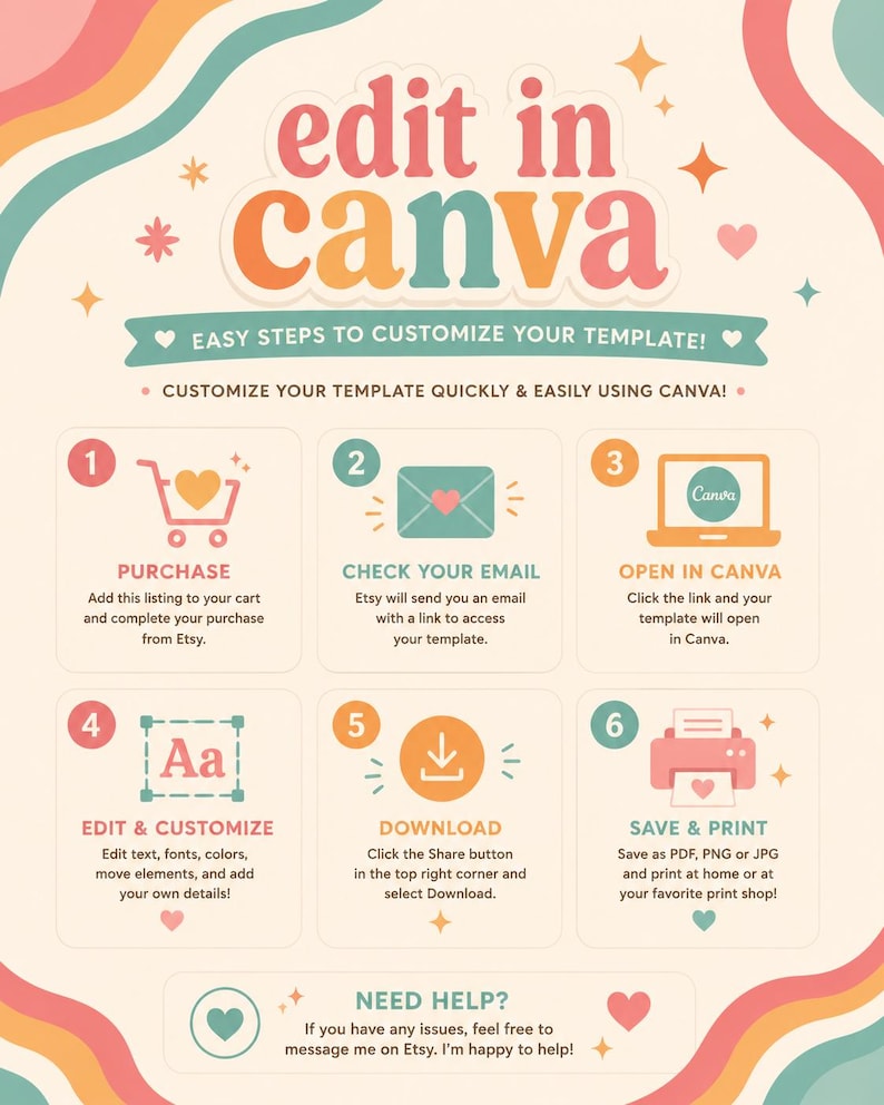 Op de afbeelding: Kleurrijke infographic met de tekst "edit in canva" en instructies voor het aanpassen van sjablonen. Stappen omvatten aankoop, e-mailcontrole, openen in Canva, bewerken, downloaden en opslaan/afdrukken. Het ontwerp bevat harten en een retro kleurenschema.