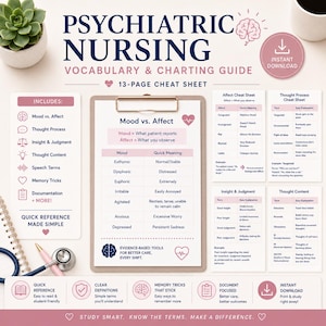 Psychiatric Nursing Vocabulary & Charting Guide | Mental Status Exam Study (PDF Download)