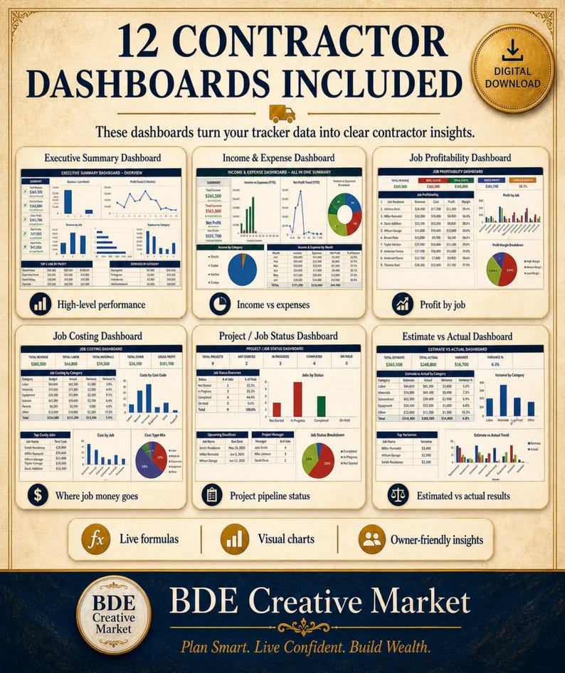 May include: A digital download featuring 12 contractor dashboards with charts and tables for executive summaries, income, expenses, job profitability, costing, project status, and estimates versus actuals, labeled BDE Creative Market.