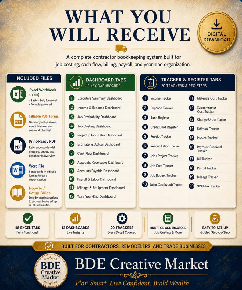 May include: A digital download contractor bookkeeping system infographic titled WHAT YOU WILL RECEIVE. It lists included files, 12 dashboard tabs, and 20 tracker and register tabs for job costing, cash flow, billing, payroll, and year-end organization.