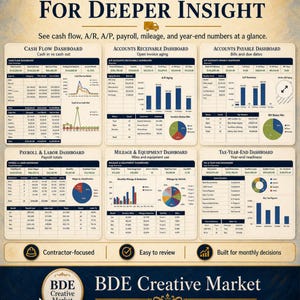 May include: A business dashboard infographic titled MORE DASHBOARDS FOR DEEPER INSIGHT. It displays six sections: Cash Flow, Accounts Receivable, Accounts Payable, Payroll & Labor, Mileage & Equipment, and Tax-Year-End, featuring charts and tables.