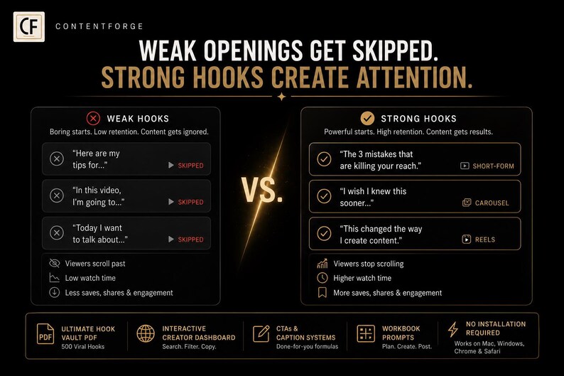 Może przedstawiać: Czarna infografika z tytułem WEAK OPENINGS GET SKIPPED. STRONG HOOKS CREATE ATTENTION. Por&oacute;wnuje słabe haki z czerwonymi ikonami X z silnymi hakami z zielonymi znacznikami, wymieniając przykłady takie jak The 3 mistakes that are killing your reach.