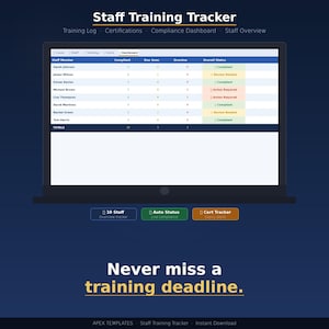 Può includere: Un'interfaccia digitale per il monitoraggio della formazione del personale su uno schermo, con una dashboard che mostra colonne per nomi, conformità e stati. Sotto lo schermo ci sono pulsanti per la panoramica e il tracciamento.