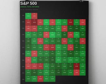 S&P 500 Annual Returns Poster | 1928–2024 | Printable wall art | Finance decor | Investor gift | Instant download | 18x24 - A2